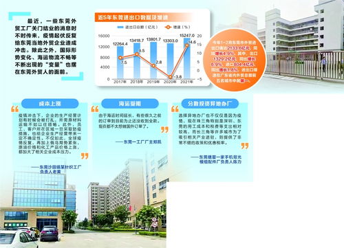 贸易环境变局下的抉择 企业为何对海外订单望而却步