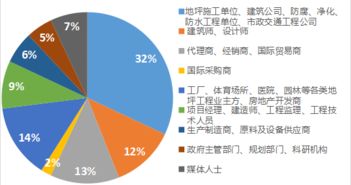 汇聚建筑科技新浪潮，引领行业变革新篇章——第七届中国国际建筑工程新技术、新材料、新工艺及新装备博览会国内贸易代理深度解析
